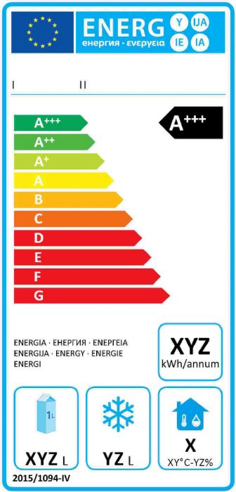 Energiafogyasztás címke