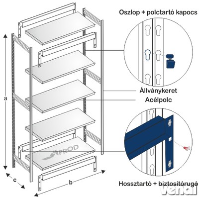 APROD kapcsolható polcos állvány kezdő eleme, öt polclappal, szinterezett, 120*40*200cm